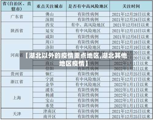【湖北以外的疫情重点地区,湖北其他地区疫情】-第2张图片