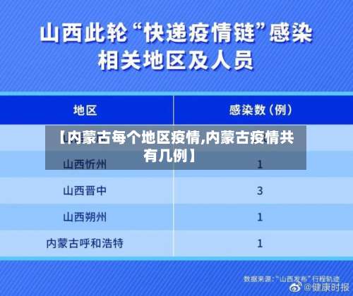 【内蒙古每个地区疫情,内蒙古疫情共有几例】-第3张图片