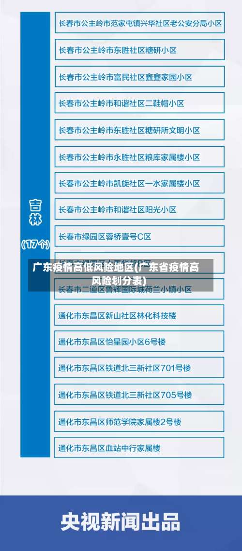 广东疫情高低风险地区(广东省疫情高风险划分表)-第2张图片
