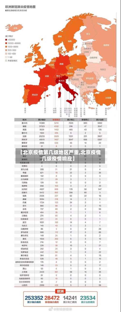 【北京疫情第几级地区严重,北京疫情几级疫情响应】-第3张图片