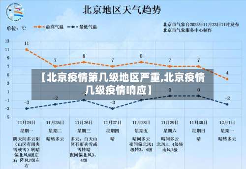 【北京疫情第几级地区严重,北京疫情几级疫情响应】-第1张图片