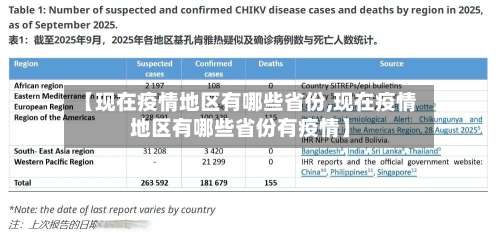 【现在疫情地区有哪些省份,现在疫情地区有哪些省份有疫情】-第3张图片
