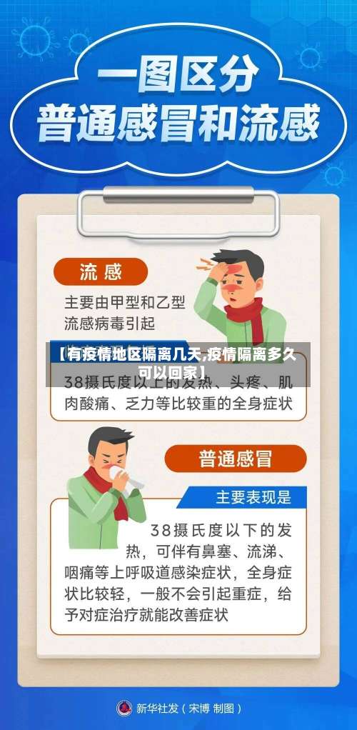 【有疫情地区隔离几天,疫情隔离多久可以回家】-第1张图片