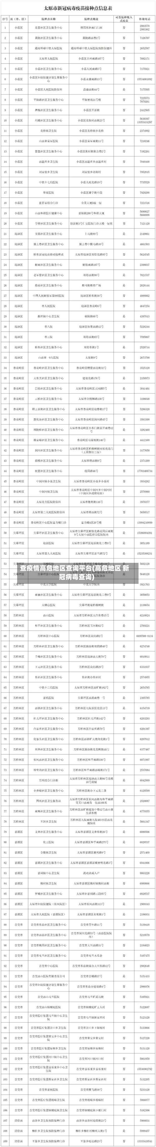查疫情高危地区查询平台(高危地区 新冠病毒查询)-第1张图片