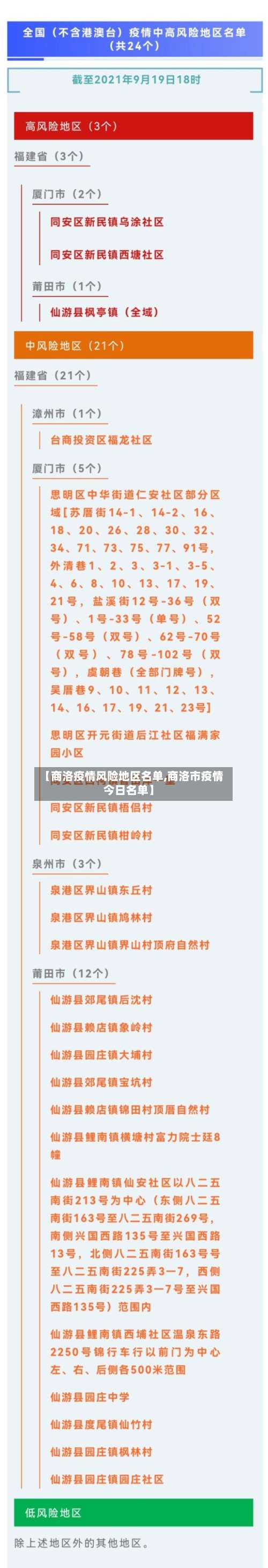 【商洛疫情风险地区名单,商洛市疫情今日名单】-第1张图片