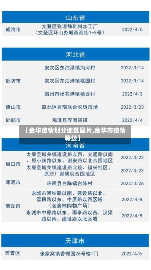 【金华疫情划分地区图片,金华市疫情等级】-第3张图片