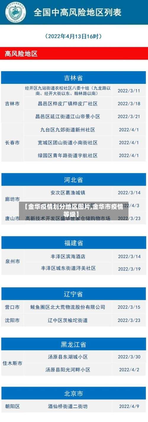 【金华疫情划分地区图片,金华市疫情等级】-第1张图片