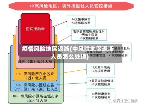 疫情风险地区返浙(中风险地区返浙人员怎么处理)-第3张图片