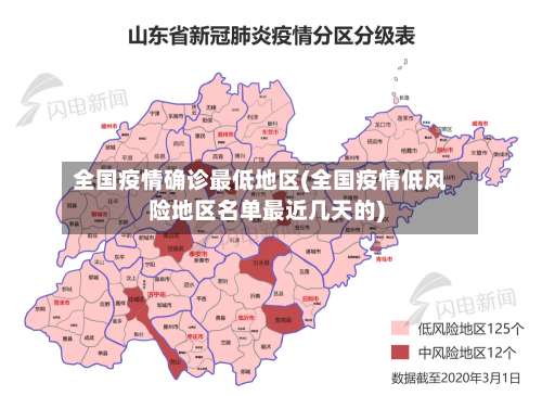 全国疫情确诊最低地区(全国疫情低风险地区名单最近几天的)-第3张图片