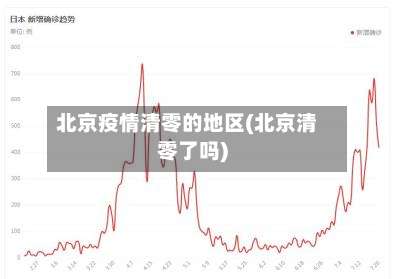 北京疫情清零的地区(北京清零了吗)-第1张图片