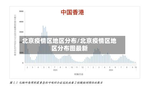 北京疫情区地区分布/北京疫情区地区分布图最新-第1张图片