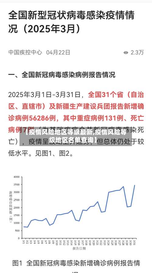 【疫情风险地区等级最新,疫情风险等级地区名单查询】-第2张图片