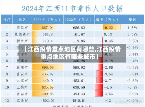 【江西疫情重点地区有哪些,江西疫情重点地区有哪些城市】-第2张图片
