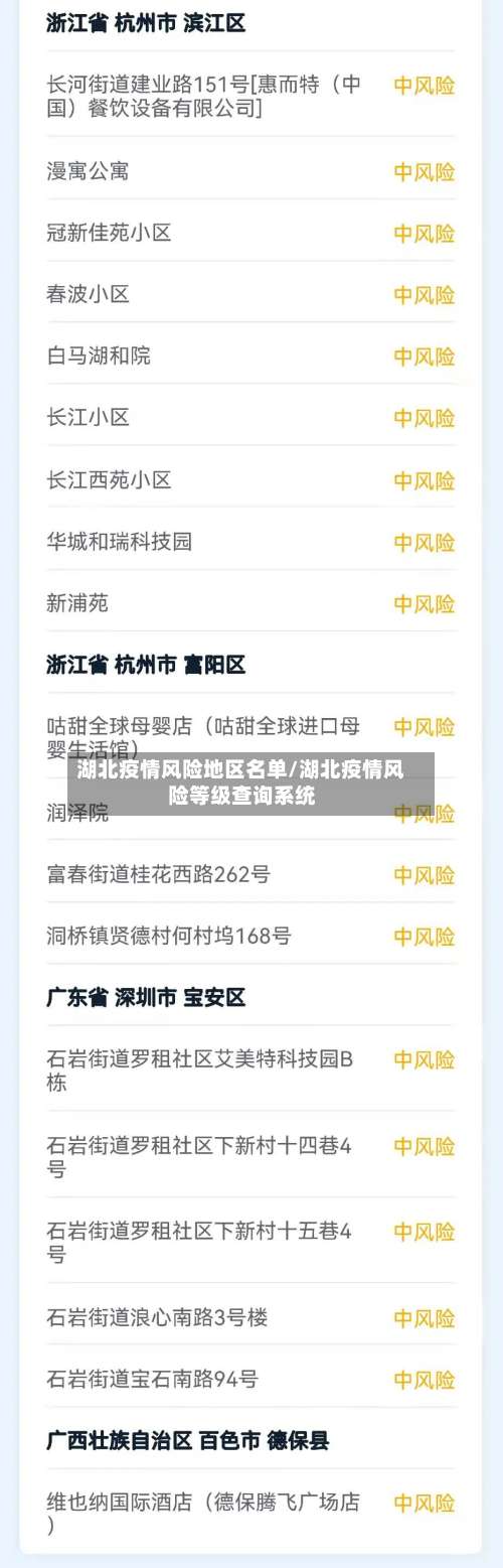 湖北疫情风险地区名单/湖北疫情风险等级查询系统-第3张图片